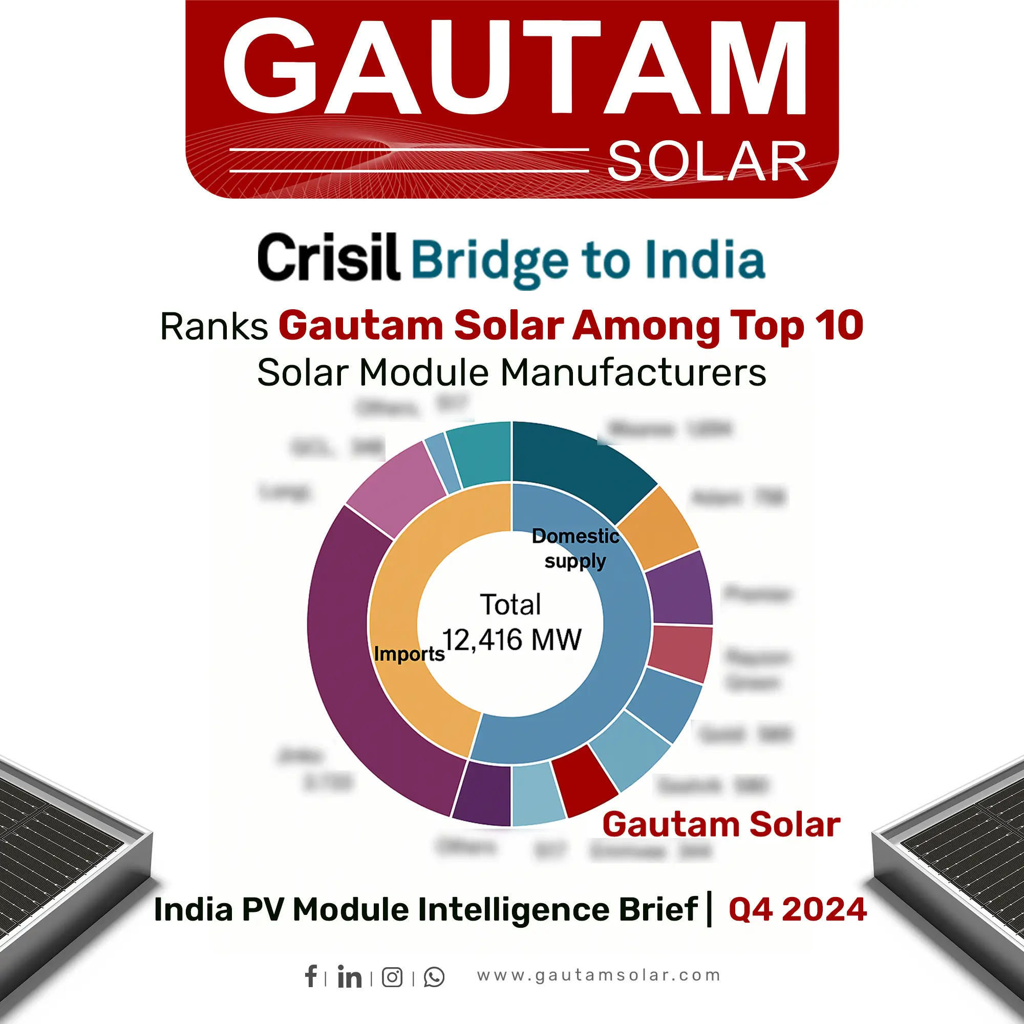  CRISIL Bridge To India