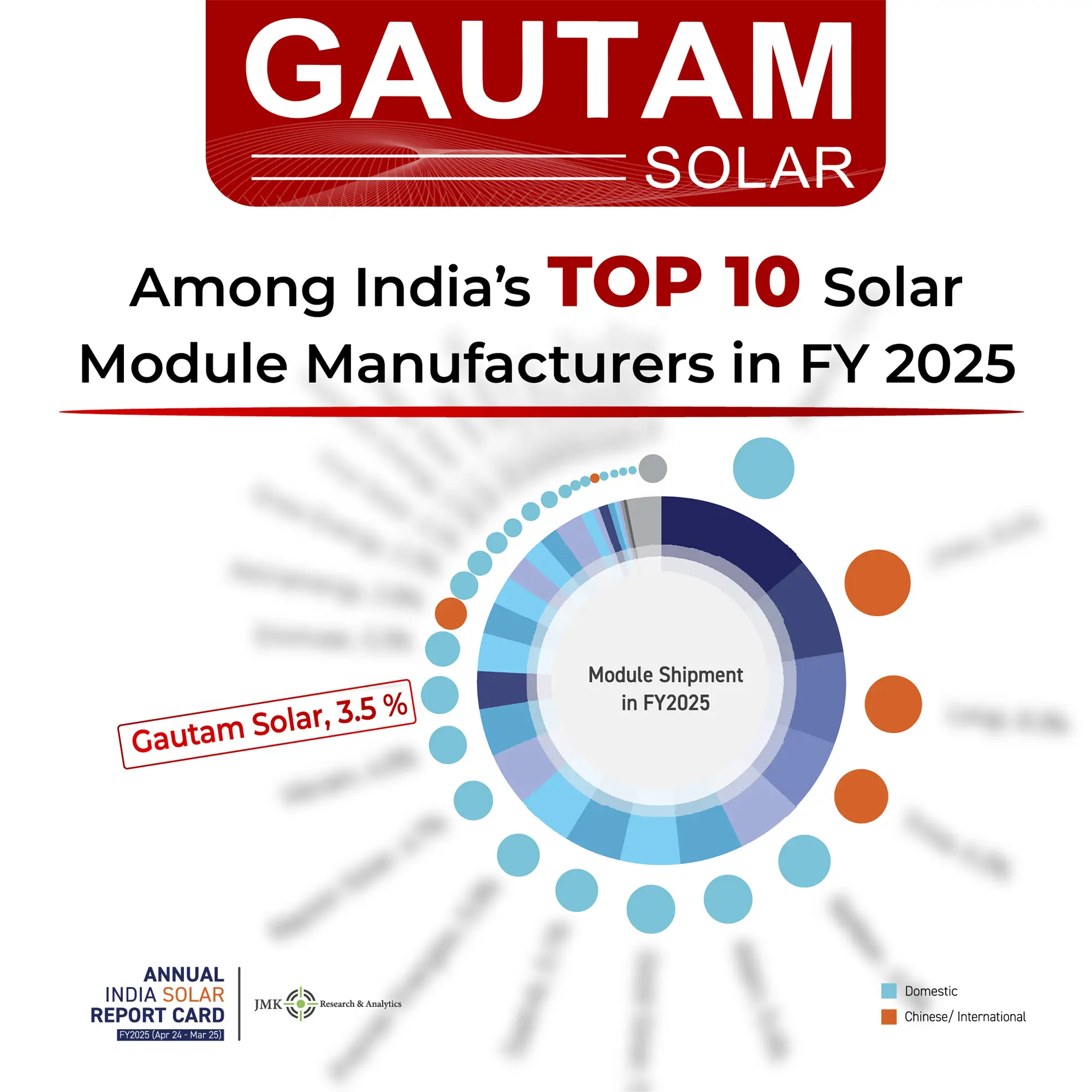  JMK Research & Analytics