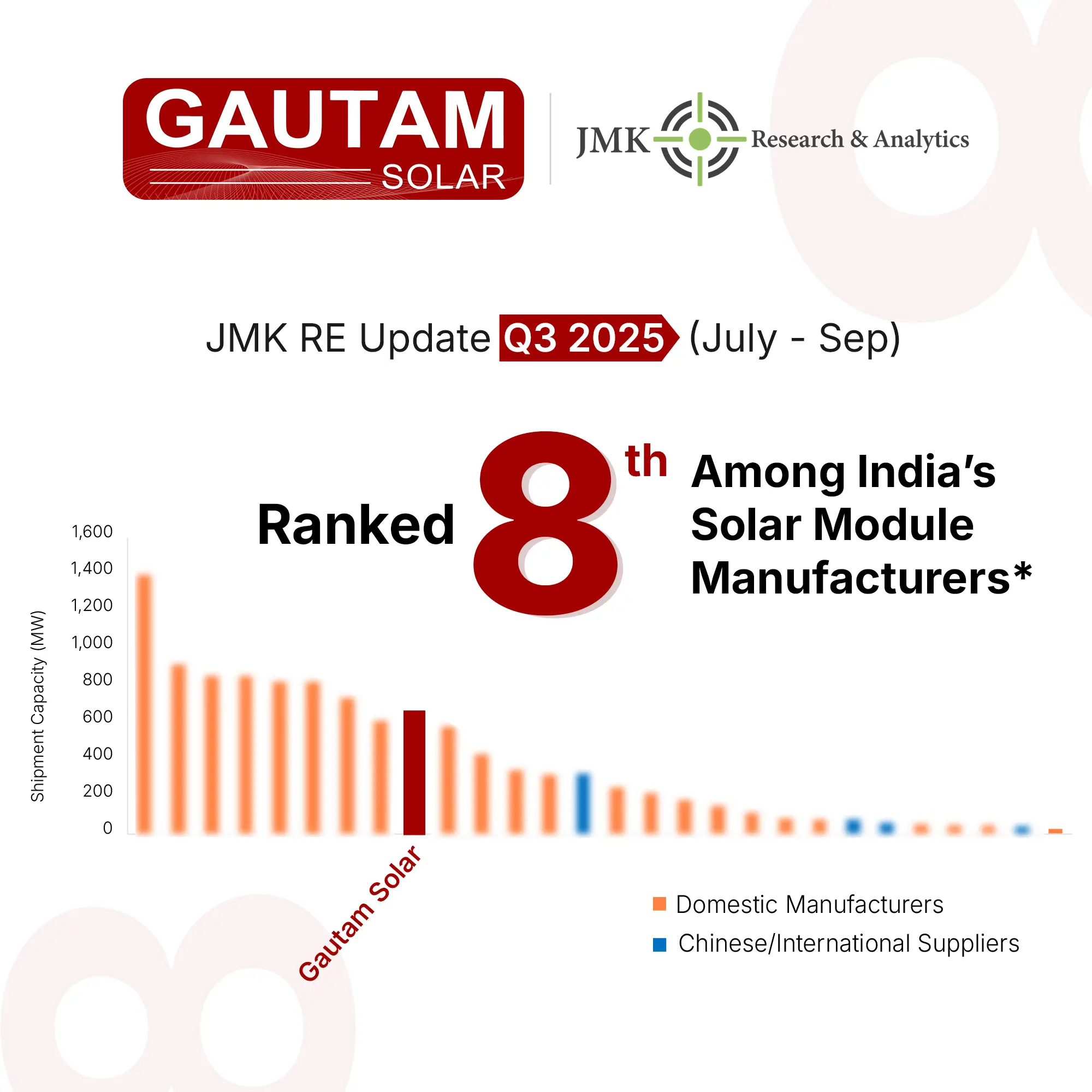  JMK Research & Analytics