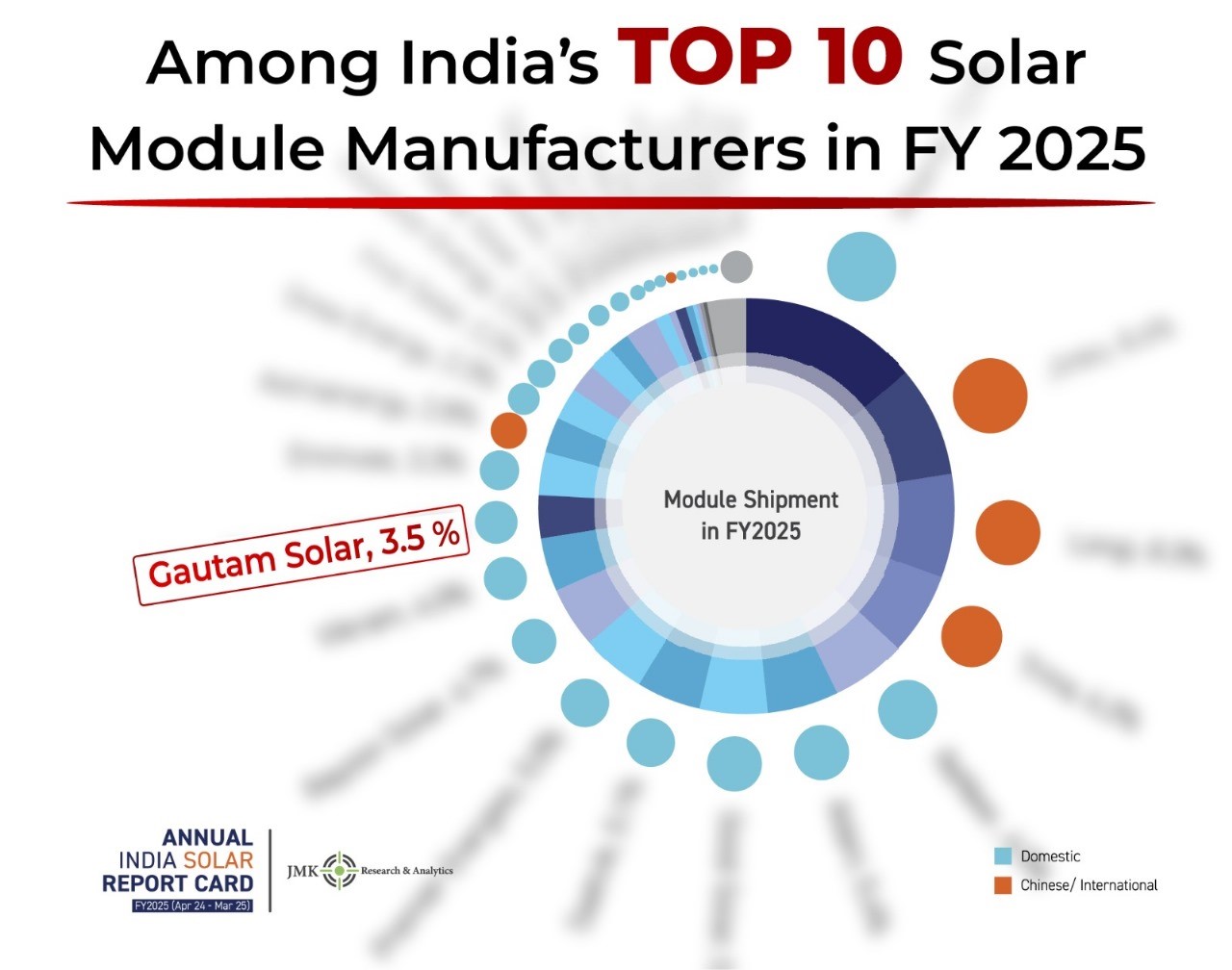 CRISIL Bridge To India